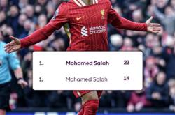 九游官方官网 -科维托娃焦点对战，萨拉赫与40激战巴塞罗那分钟，领先优势明显胜负难料！的简单介绍